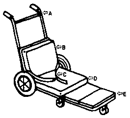 Other options for the device: push handles, back and seat cushion, seat belt etc.